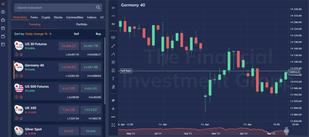 The Financial Investment Group