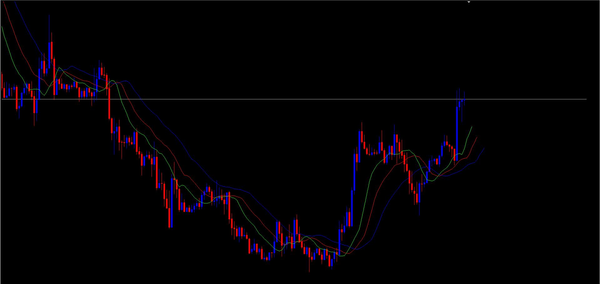 vue d'ensemble de l'indicateur alligator