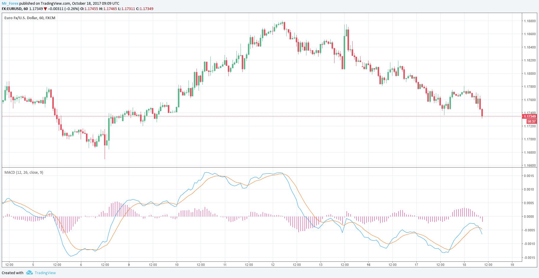 indicateur macd caractéristique