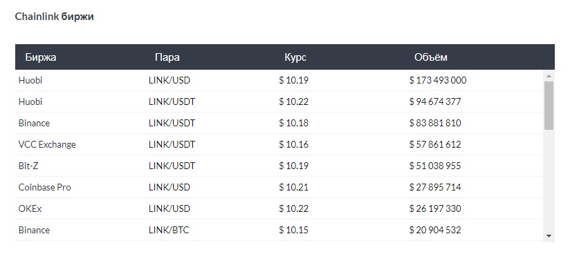comment échanger maillon de chaîne