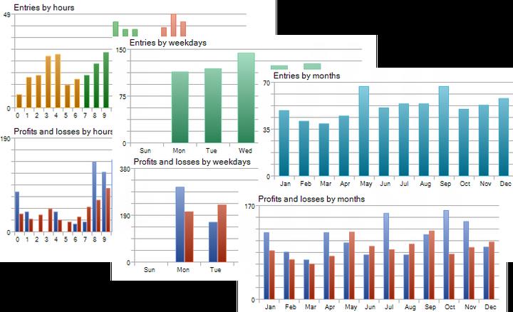 utiliser une stratégie de test