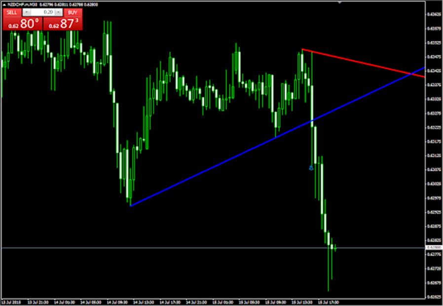 indicateur de demarker sur le graphique