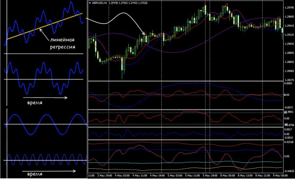 indicateurs adaptatifs une variété de bandes spectrales