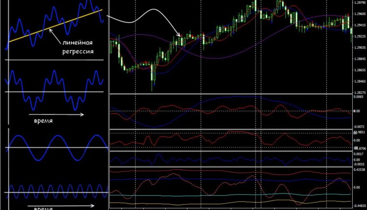 indicateurs adaptatifs une variété de bandes spectrales