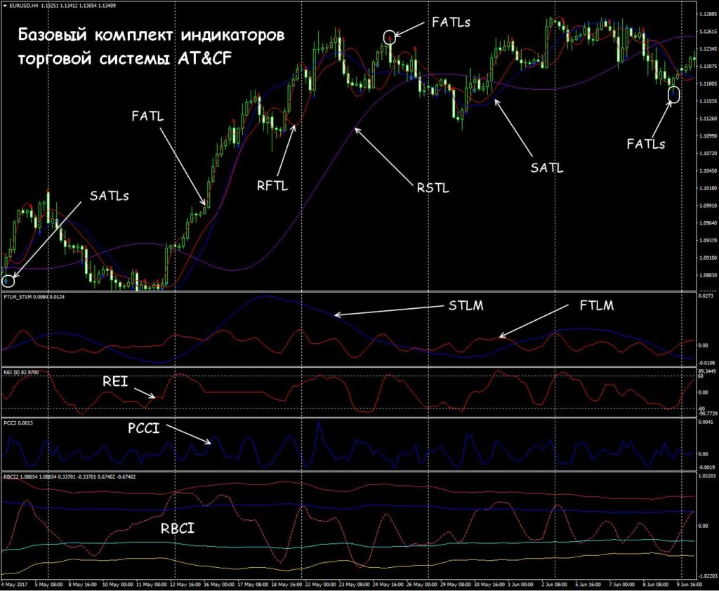 Indicateurs adaptatifs du système