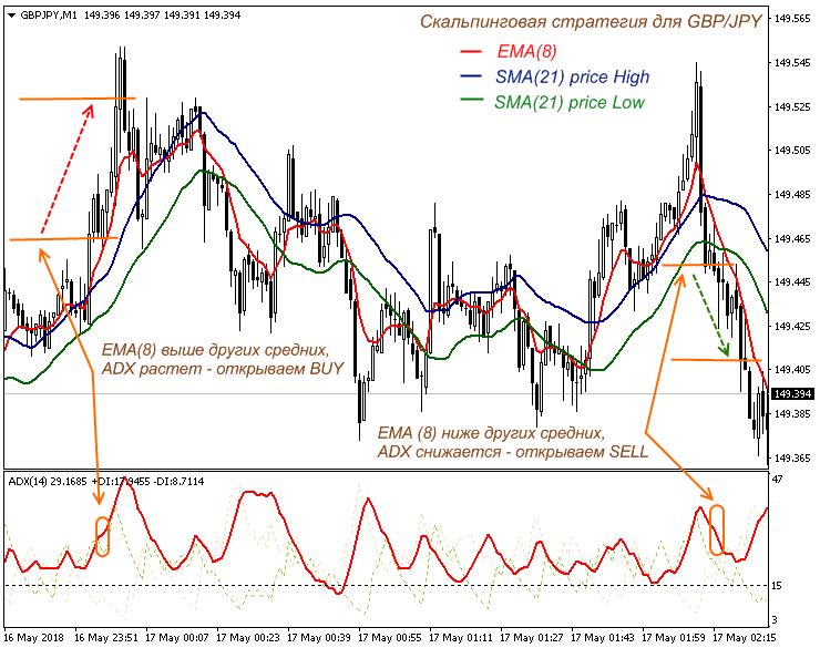 stratégies de scalping gbp/jpy