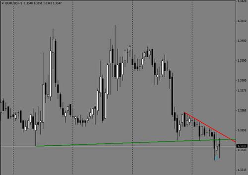 comment appliquer l'indicateur de démarqueur