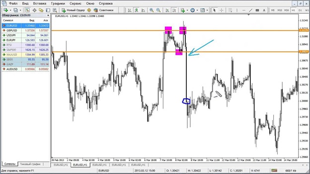 analyse technique figures types de motifs