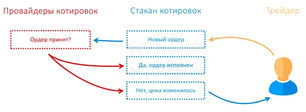 Un tel concept comment la liquidité du Forex signifie avant tout la capacité d'un actif à être vendu rapidement à un prix aussi proche que possible du marché