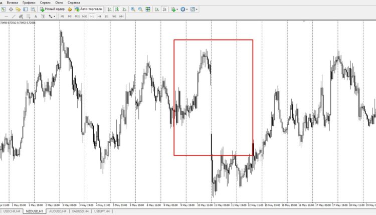 écart sur les causes du forex