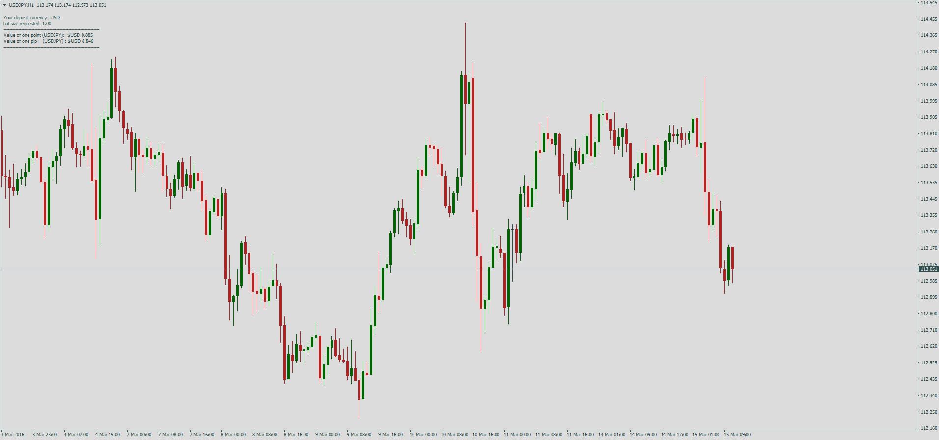 calcul du prix pip et pip forex