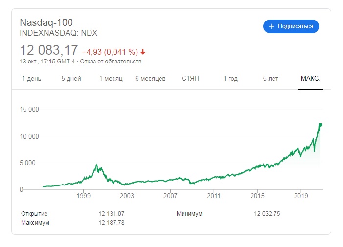 nasdaq-100 guillemets