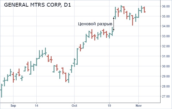 histogramme en ligne