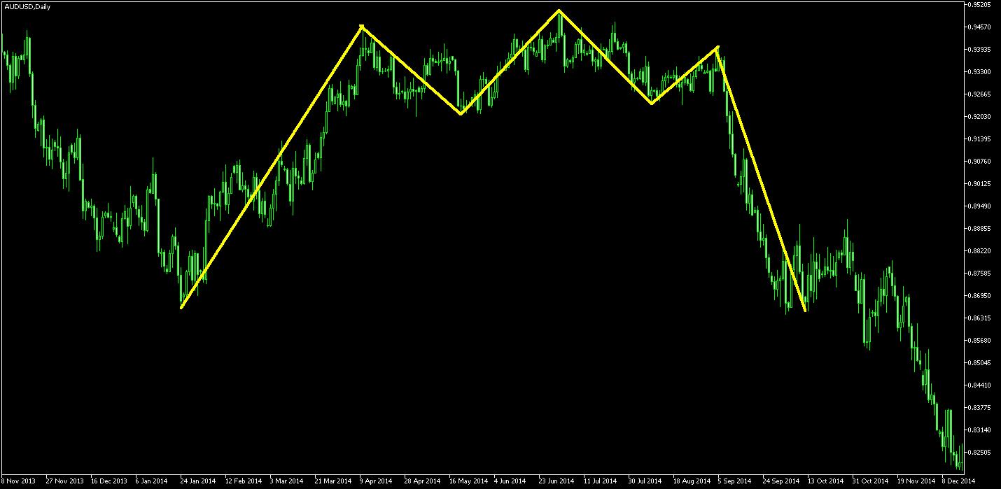 motif graphique tête et épaules