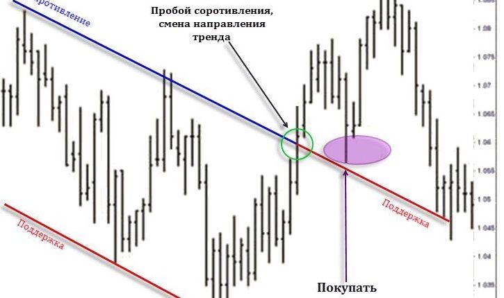 recherche points d'entrée