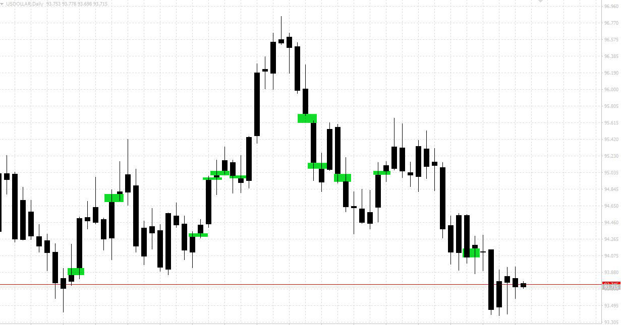 gap dans le forex, comment gagner de l'argent sur les gaps