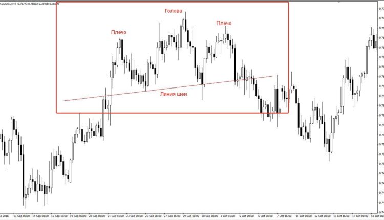 figures d'inversion de la tête et des épaules