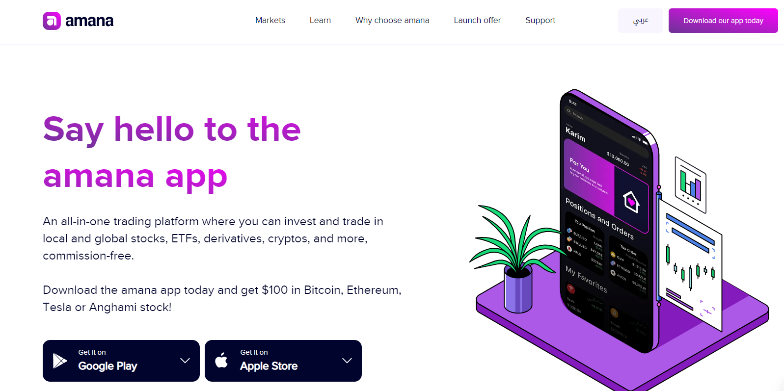 Analyse du courtier Amana Capital