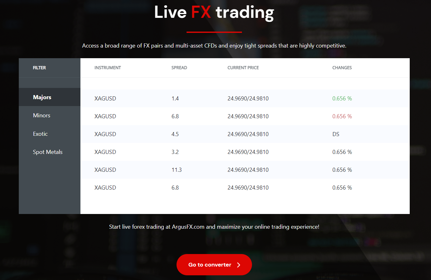 avantages et inconvénients d’ArgusFX