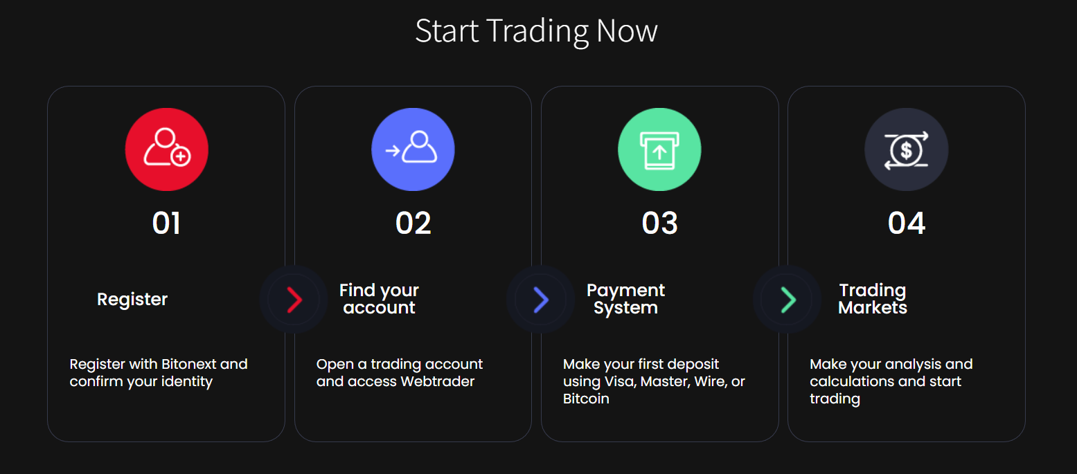 Termes et conditions Bitonext 