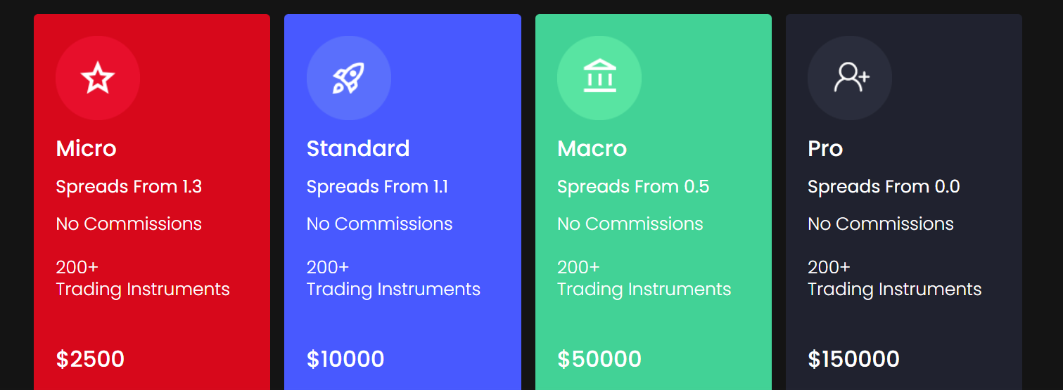 Bitonext comptes de trading 