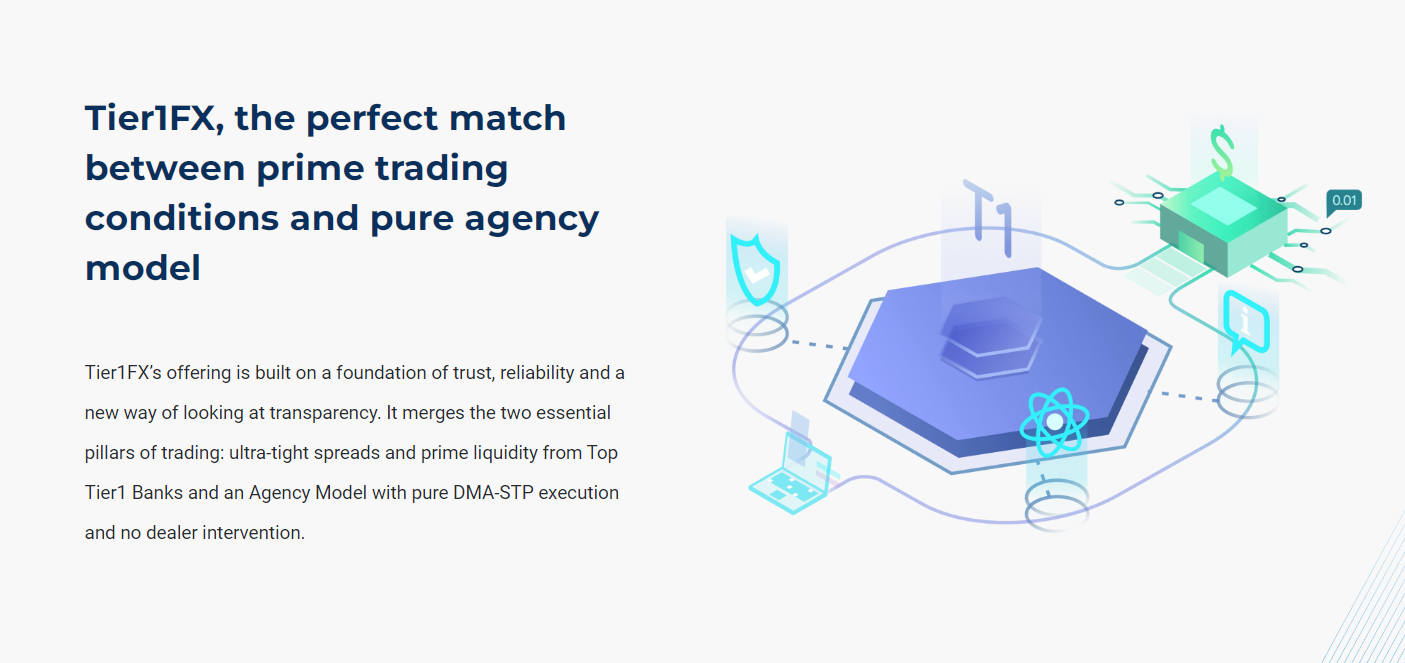 intermédiaire financier Tier1FX 