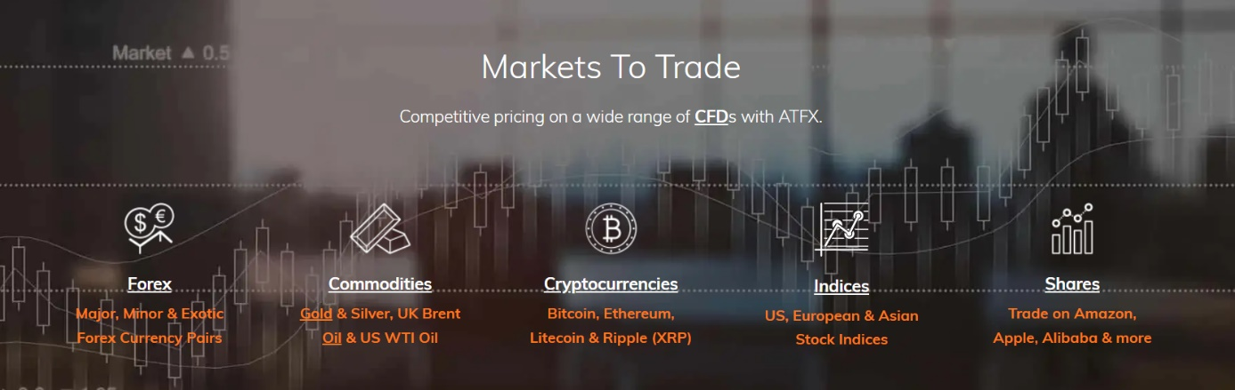 Instruments de trading ATFX