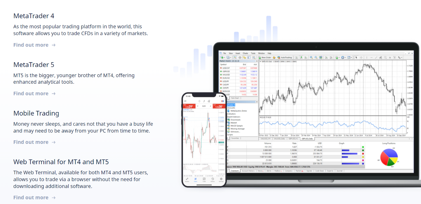 Plateforme de trading FXChoice