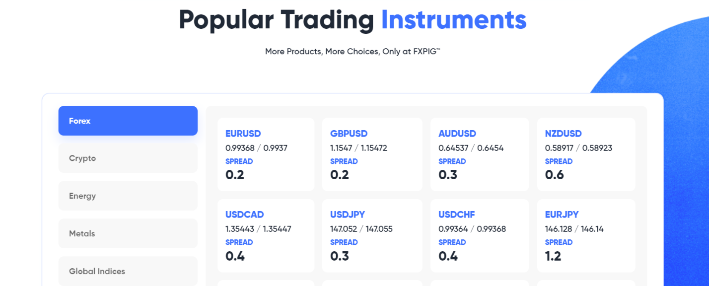 Trading Forex avec FXPIG
