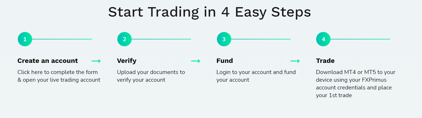 Comptes de trading FXPRIMUS