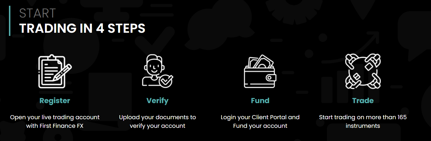 Commerce avec First Finance FX 