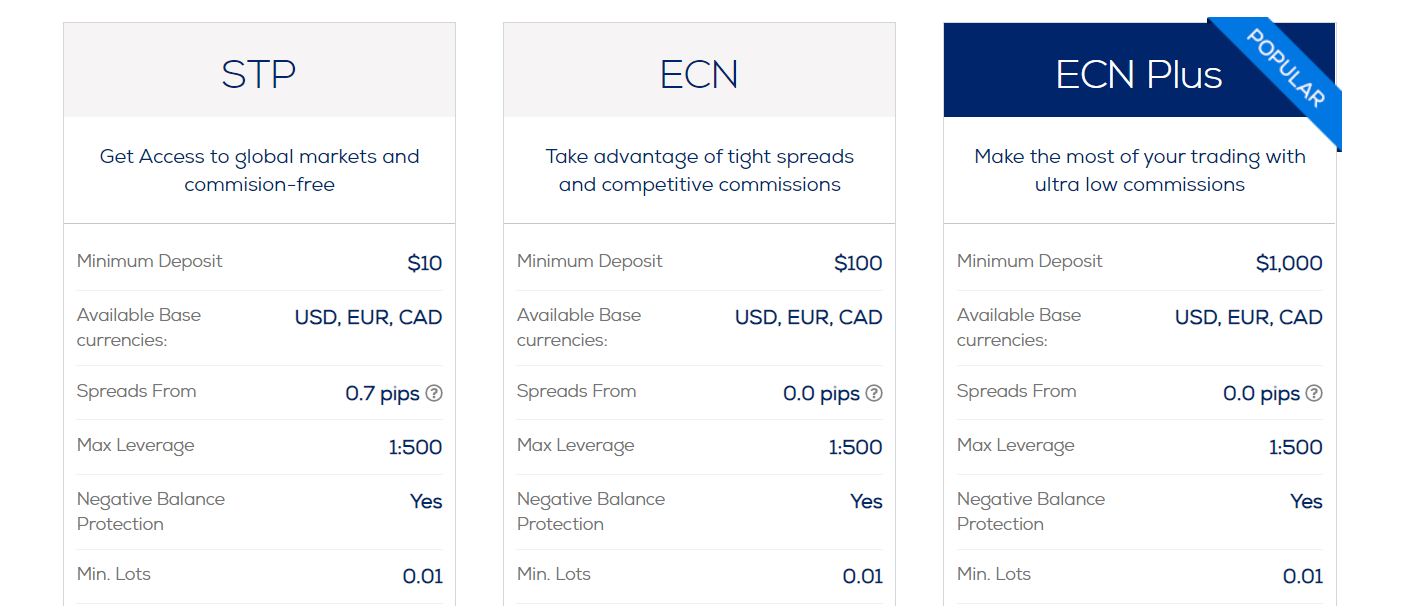 Comptes de trading Hankotrade