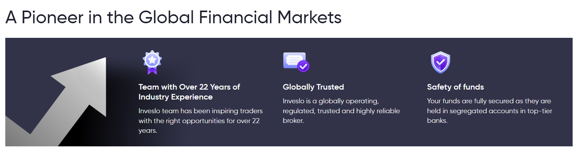 Conditions de trading Inveslo