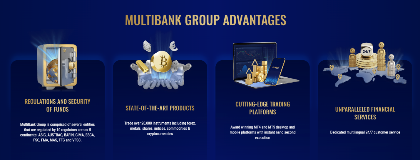 Multibank Group avantages 