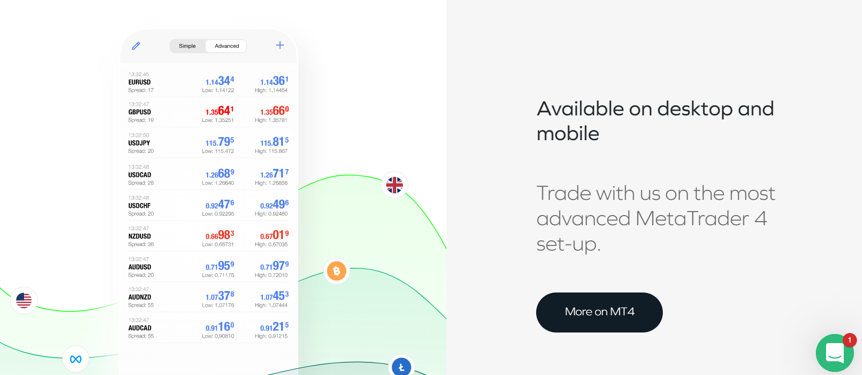 Comptes de trading ADSS
