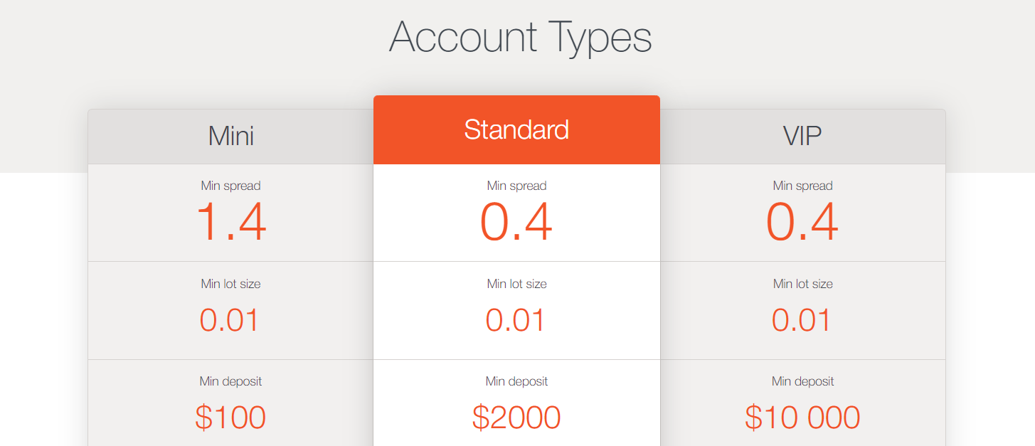 Types de comptes PaxForex