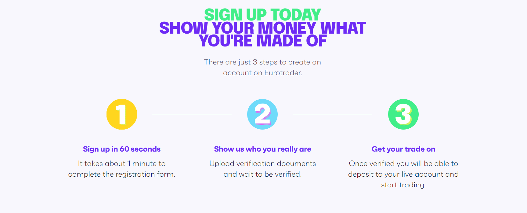 Conditions de trading Eurotrader