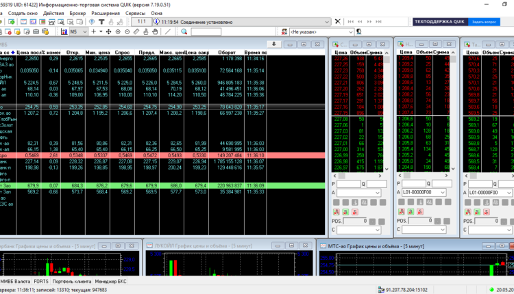 Terminal de trading Quik