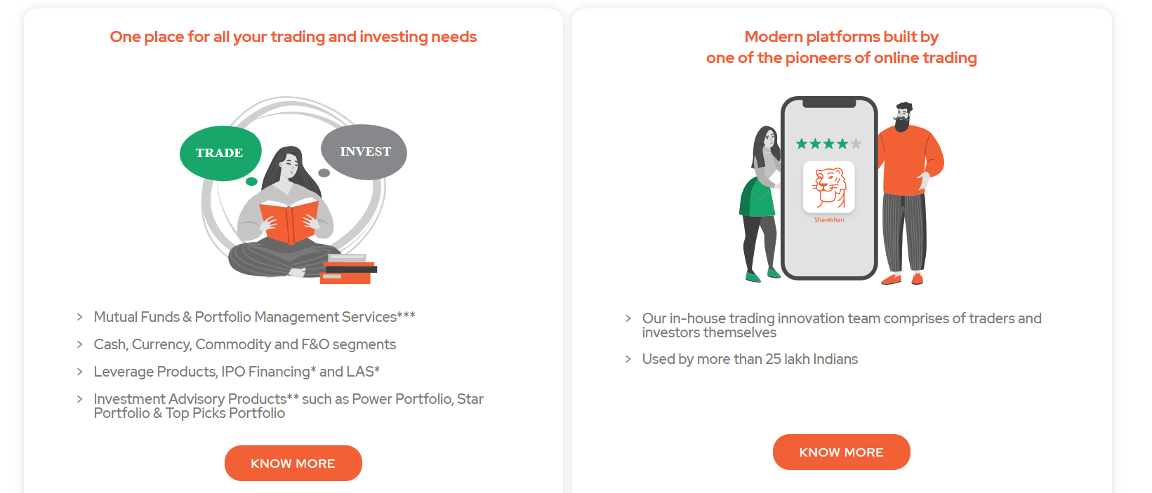 coopération avec Sharekhan