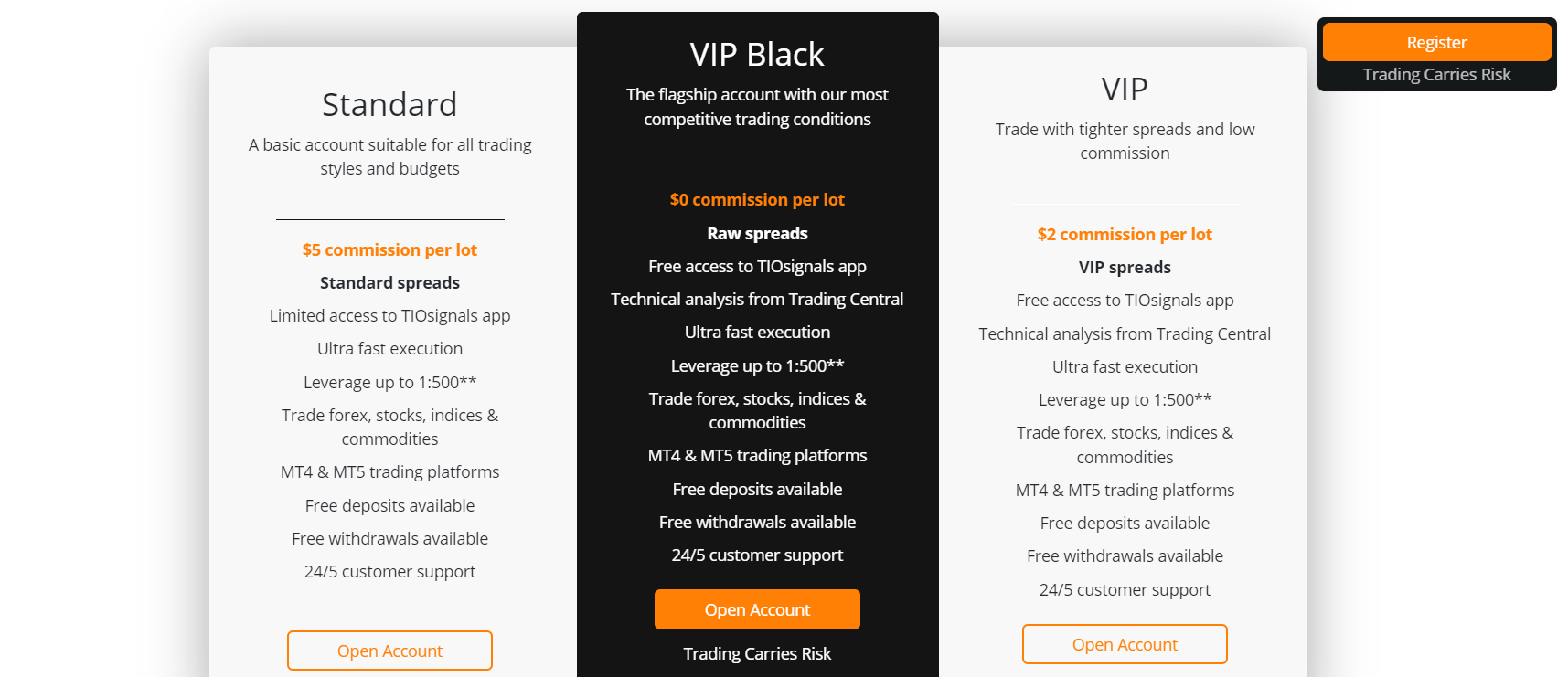 Comptes disponibles TIO Markets 