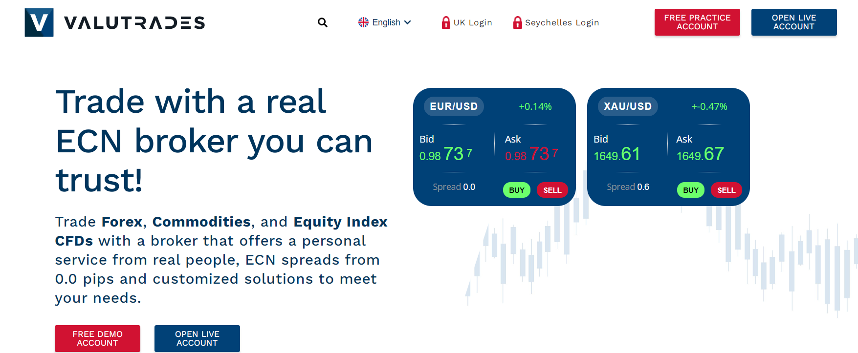 Valutrades: courtier ECN ou escroc?