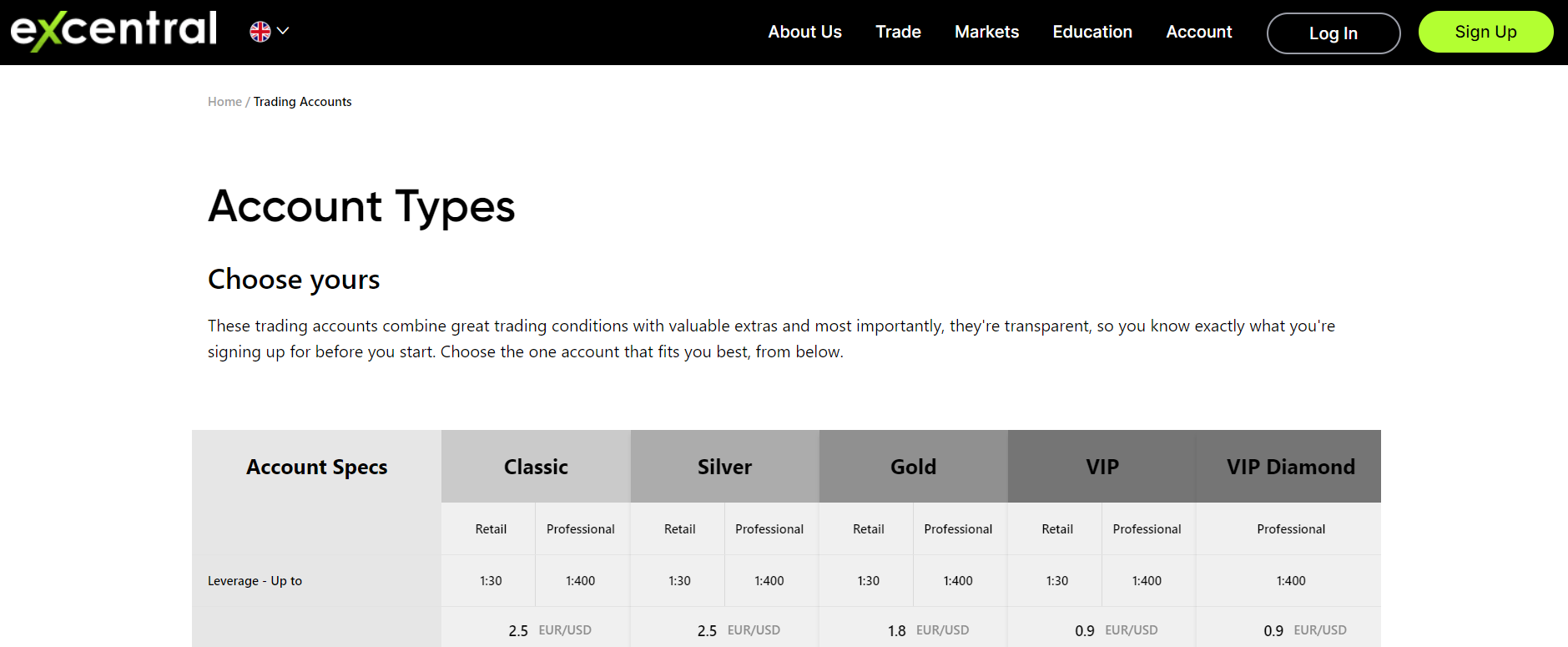 Comptes de trading eXcentral