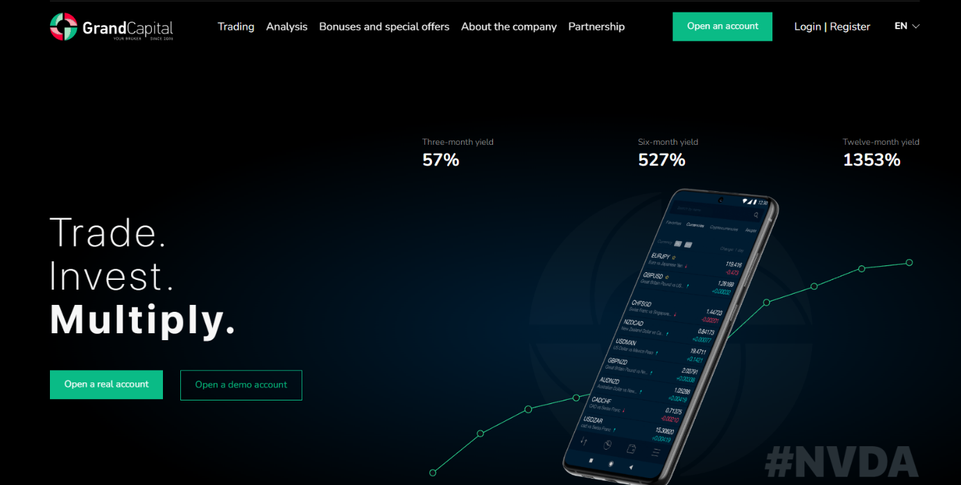 Grand Capital: activités frauduleuses