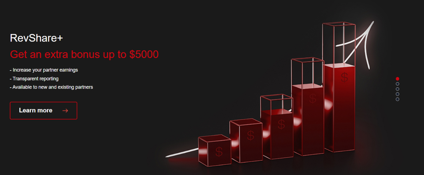 Analyses de HF Markets